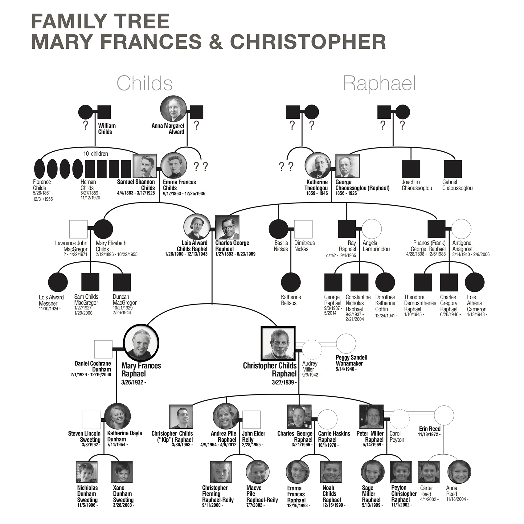 family tree graphic